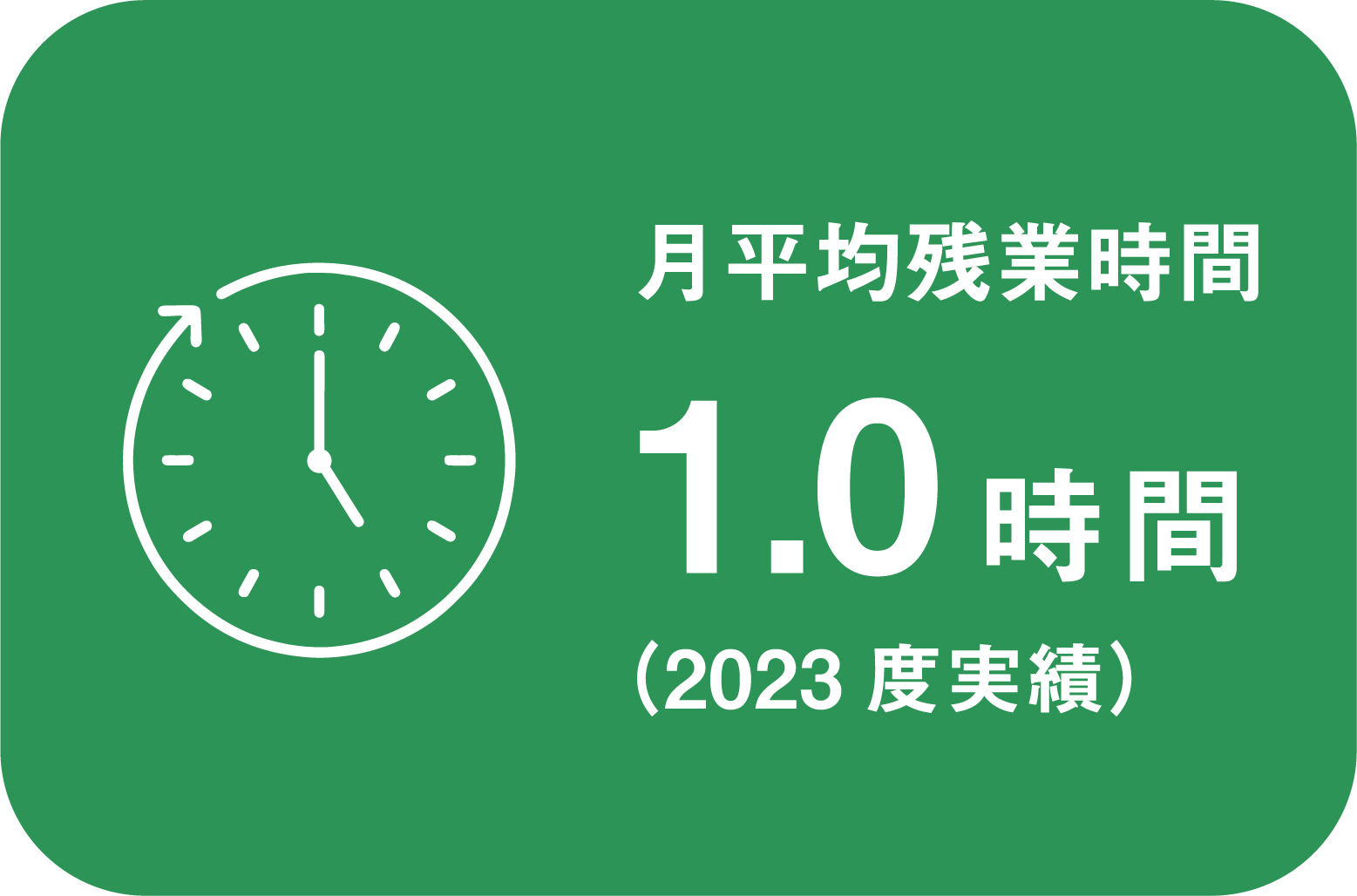 月平均残業時間