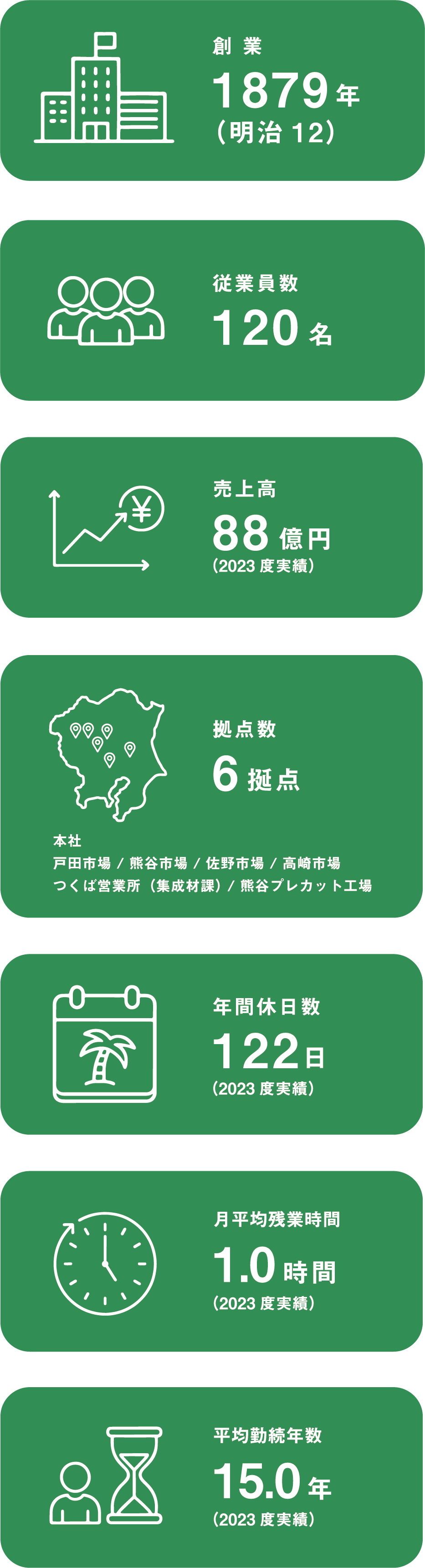 数字で見る𠮷貞